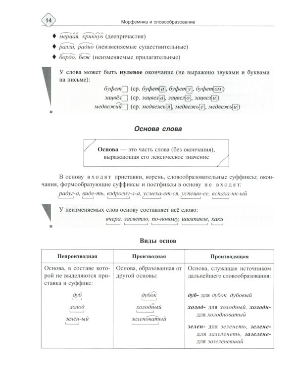 Русский язык: Фонетика, словообразование, орфография. Теория и практические задания для подготовки к ЕГЭ с объяснениями и ответами. 8-11 кл
