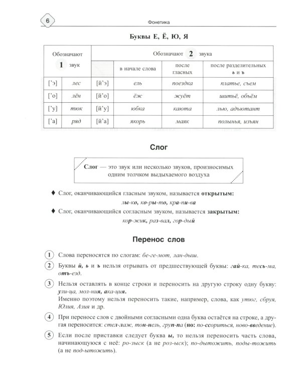 Русский язык: Фонетика, словообразование, орфография. Теория и практические задания для подготовки к ЕГЭ с объяснениями и ответами. 8-11 кл