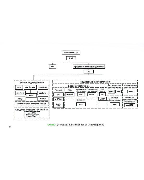 Батальонная (ротная) тактическая группа в основных видах боя: Учебное пособие