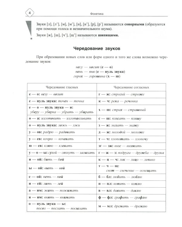 Русский язык: Фонетика, словообразование, орфография. Теория и практические задания для подготовки к ЕГЭ с объяснениями и ответами. 8-11 кл