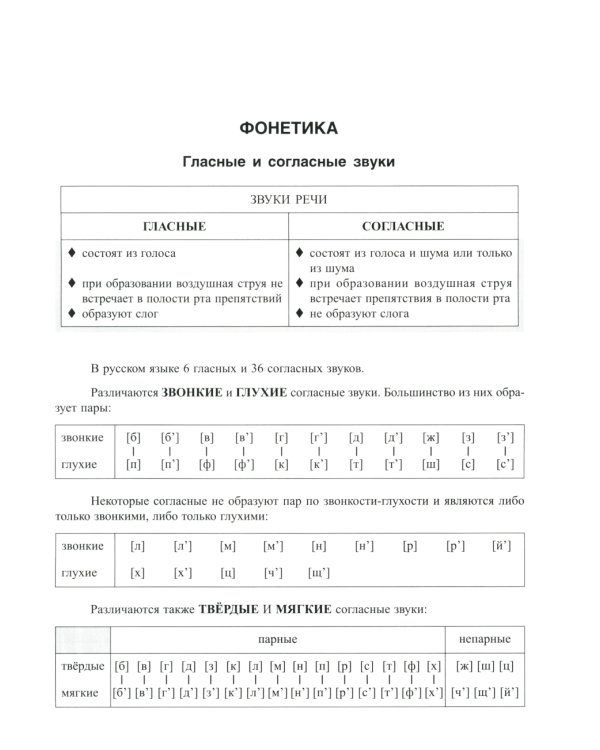 Русский язык: Фонетика, словообразование, орфография. Теория и практические задания для подготовки к ЕГЭ с объяснениями и ответами. 8-11 кл