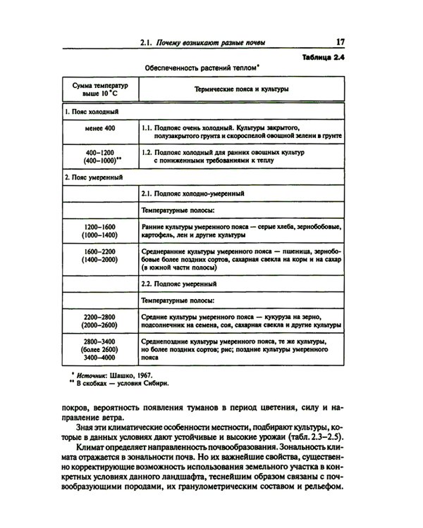 Фермеру и садоводу о почвах, их экологии и повышении плодородия