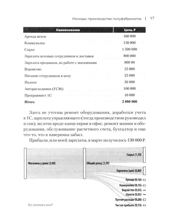 Упал, поднялся. Реальные истории бизнеса в России