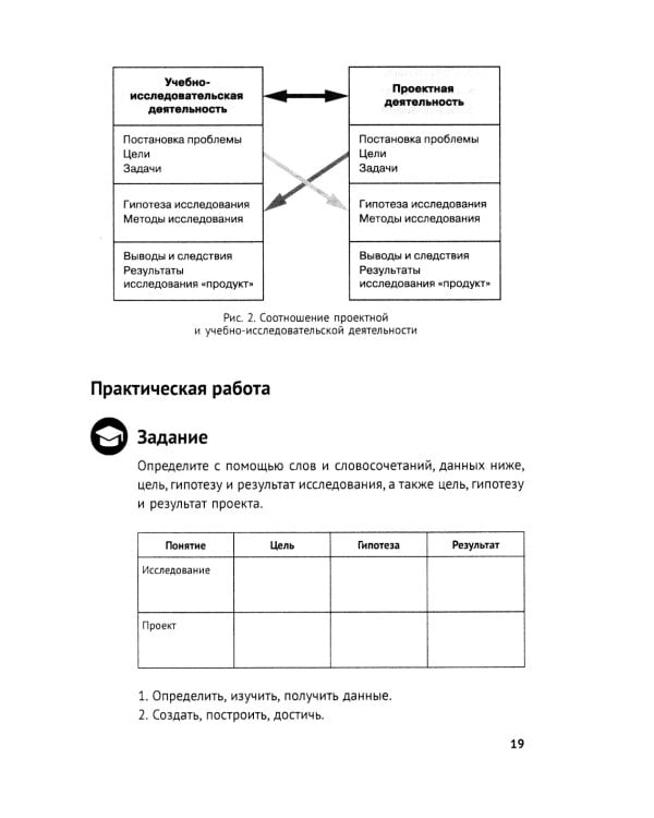 Индивидуальный проект. 10-11 кл.: методическое пособие