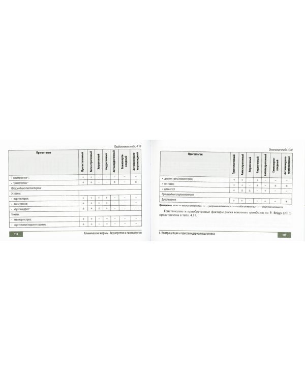 Клинические нормы. Акушерство и гинекология. 2-е изд., перераб. и доп