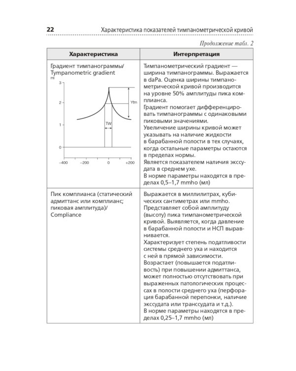 Акустическая импедансометрия: Учебное пособие