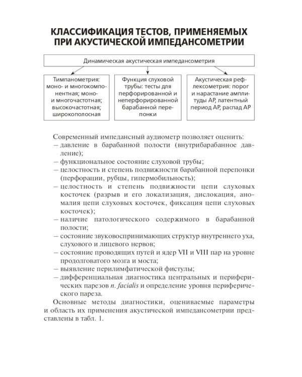 Акустическая импедансометрия: Учебное пособие