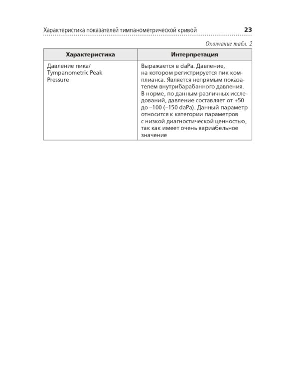 Акустическая импедансометрия: Учебное пособие