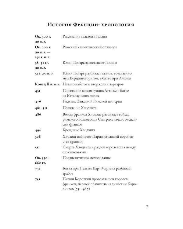 Кратчайшая история Франции
