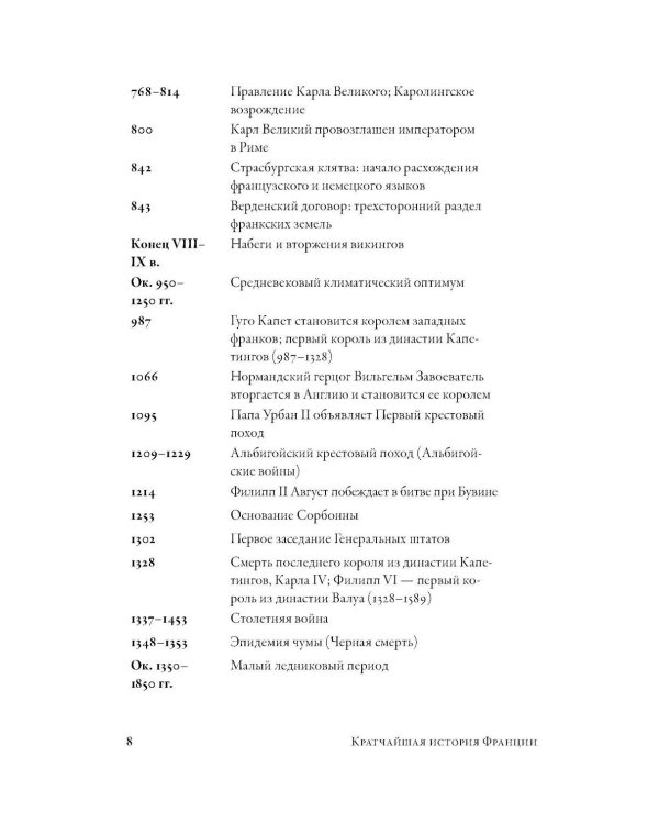 Кратчайшая история Франции
