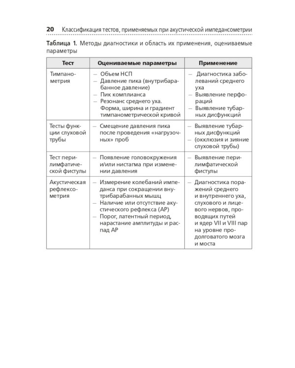 Акустическая импедансометрия: Учебное пособие