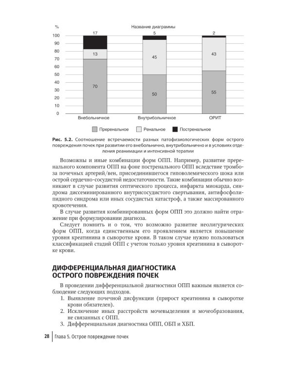 Нефрология для уролога: руководство для врачей