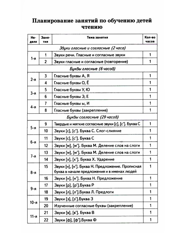 До школы шесть месяцев: срочно учимся читать. Планирование работы и конспекты занятий с детьми 5-7 лет