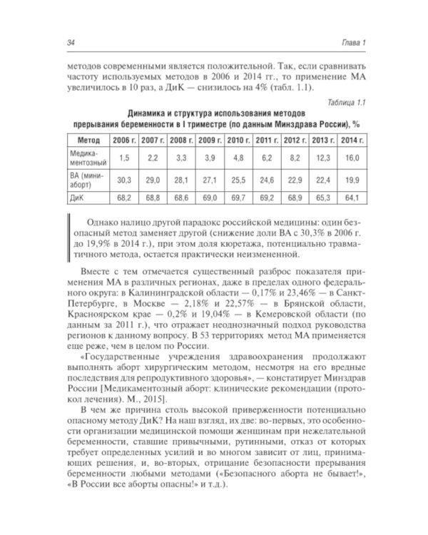 Медикаментозный аборт в амбулаторной практике