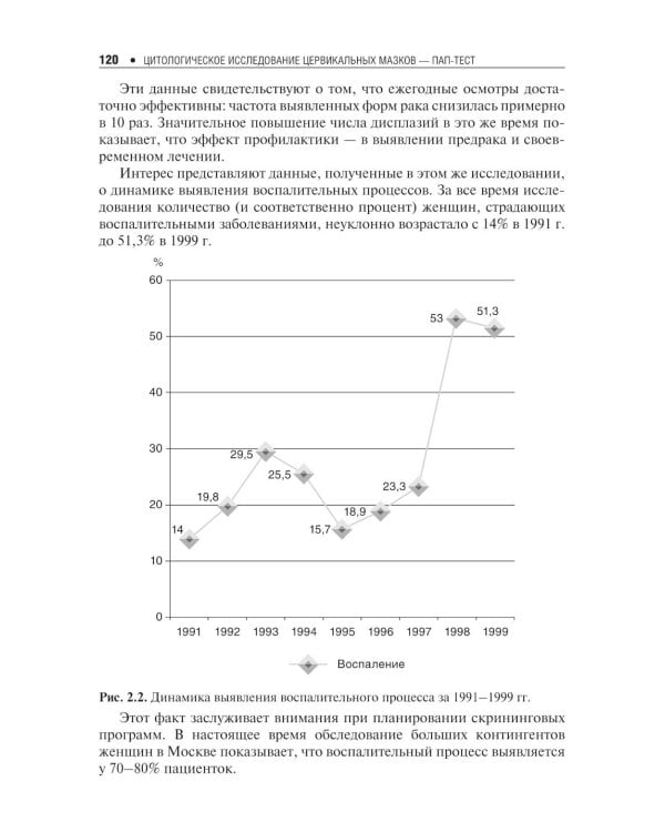Цитологическое исследование цервикальных мазков — Пап-тест