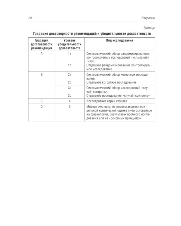 Медикаментозный аборт в амбулаторной практике