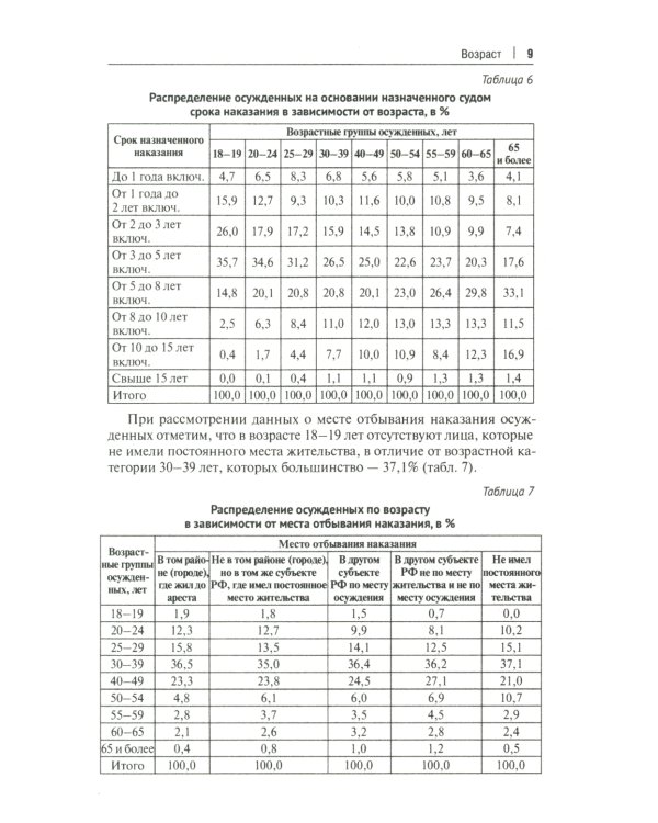 Характеристика осужденных, отбывающих лишение свободы в исправительных колониях общего режима: монография