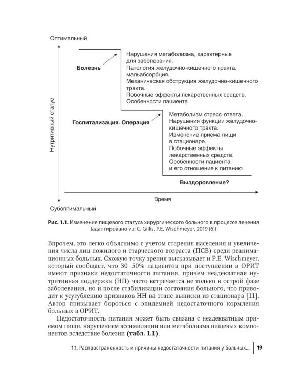 Нутритивная поддержка в системе интенсивного лечения больных