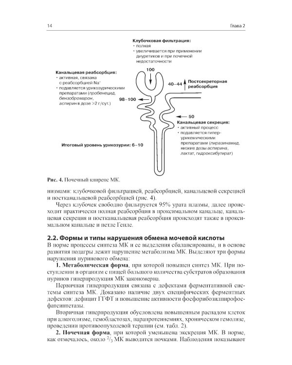 Подагра. 4-е изд