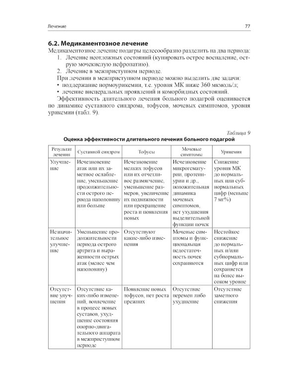Подагра. 4-е изд