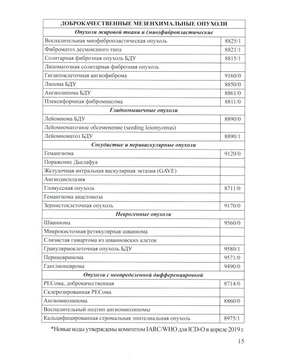 Доброкачественные опухоли желудка (комплект из 2-х книг)