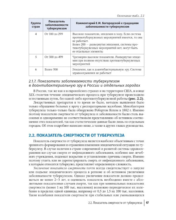 Эпидемиология туберкулеза: руководство для врачей