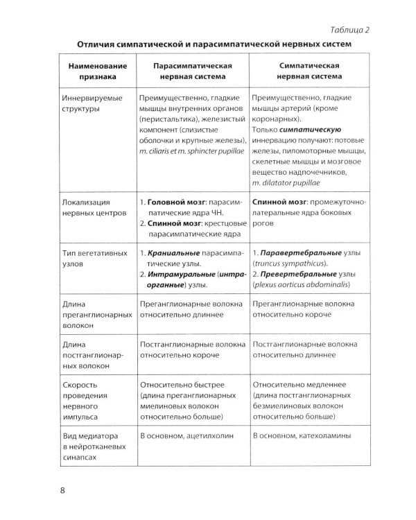 Дополнительное изображение книги «Функциональная анатомия вегетативной нервной системы: Учебное пособие. 4-е изд., перераб. и доп»