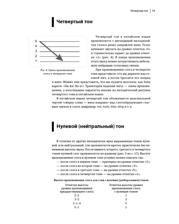 Курс китайского языка. Фонетический тренажер
