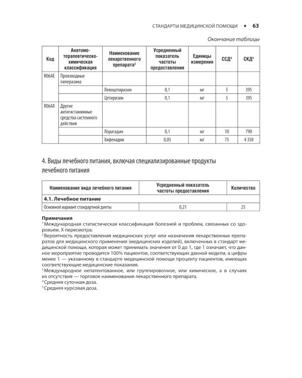 Дерматовенерология. Стандарты медицинской помощи. Критерии оценки качества. Фармакологический справочник. 2-е изд