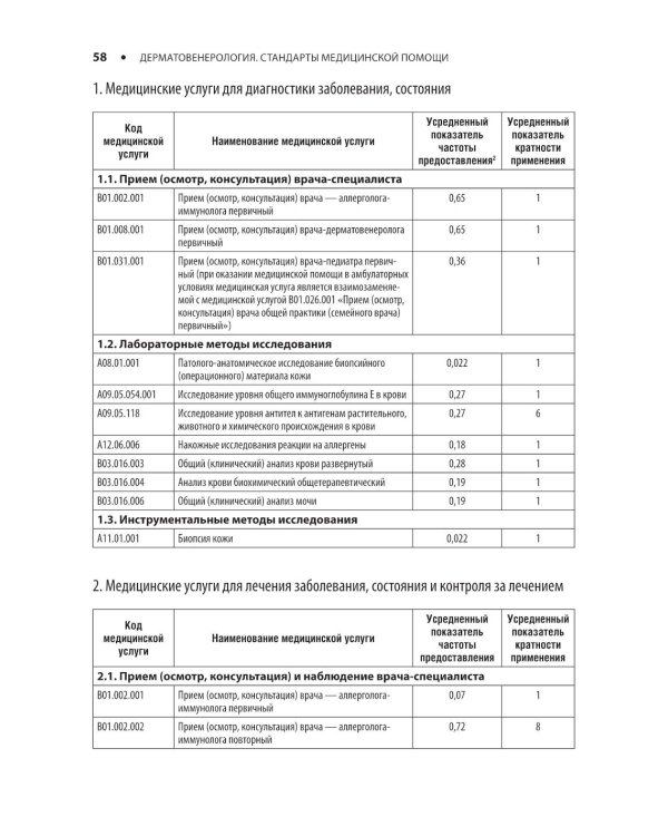 Дерматовенерология. Стандарты медицинской помощи. Критерии оценки качества. Фармакологический справочник. 2-е изд
