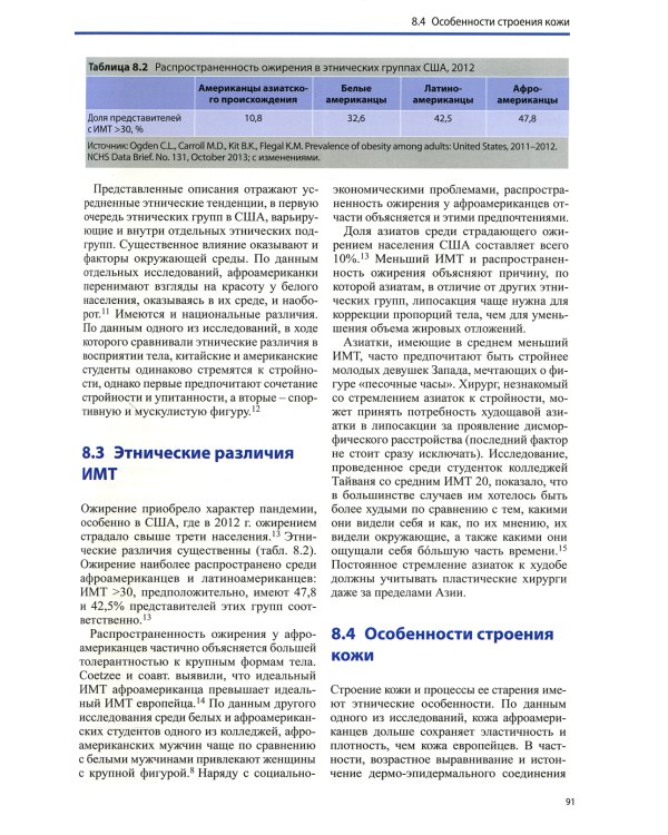 Новые технологии в области контурной пластики лица и тела