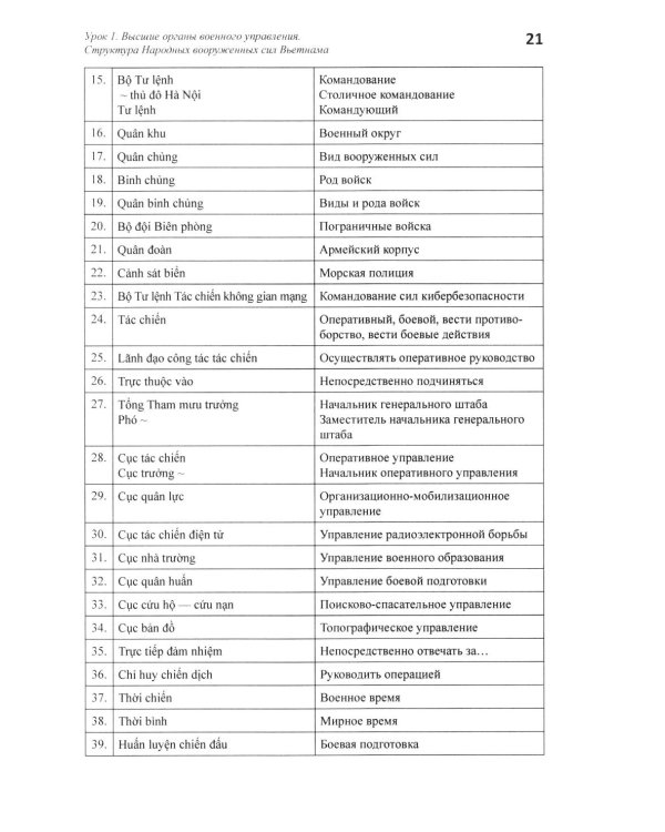 Практический курс военного перевода вьетнамского языка: Учебник в 2 ч. Ч. 1