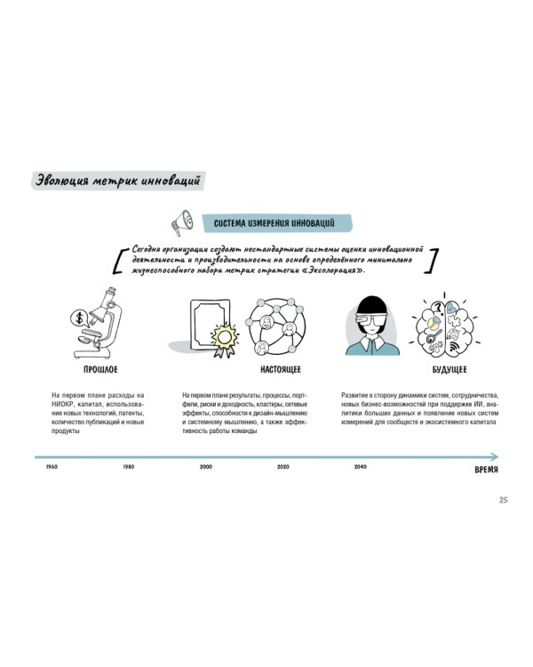 Дизайн-мышление. Метрики успеха