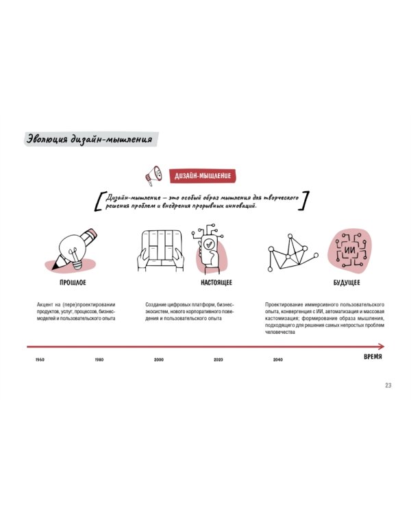 Дизайн-мышление. Метрики успеха