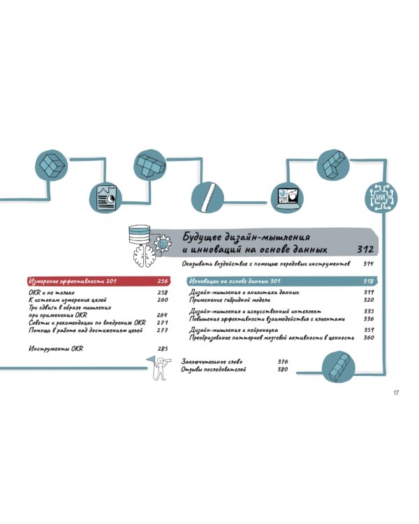 Дизайн-мышление. Метрики успеха