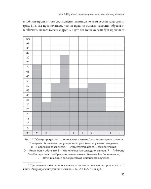 Формирование более сложных навыков сотрудничества и коммуникации у детей с РАС