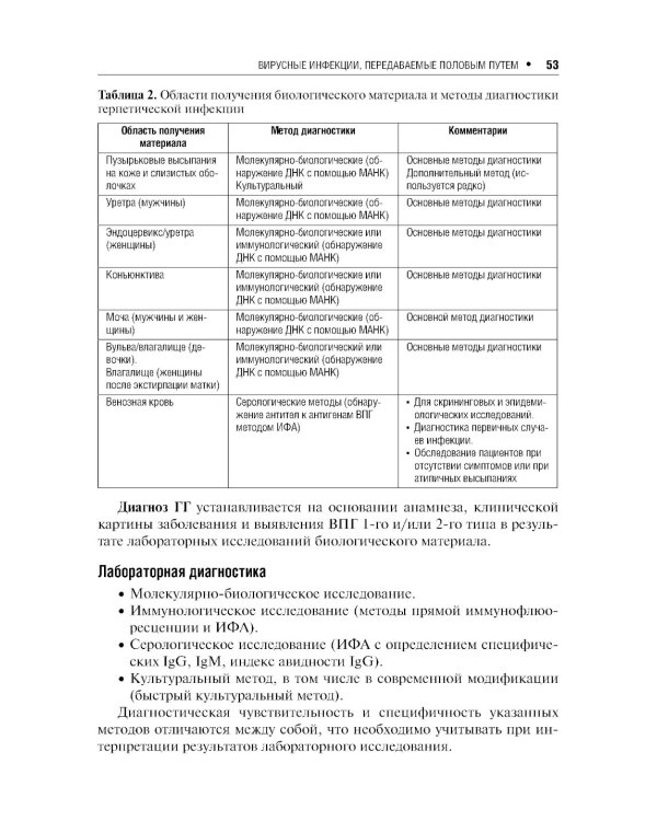 Инфекции, передаваемые половым путем