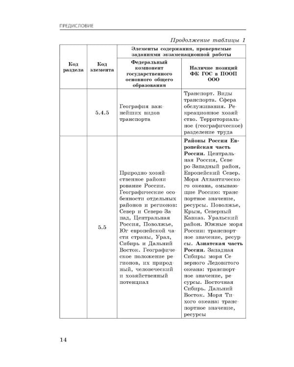 Дополнительное изображение книги «ОГЭ-2027. География. Сборник заданий»