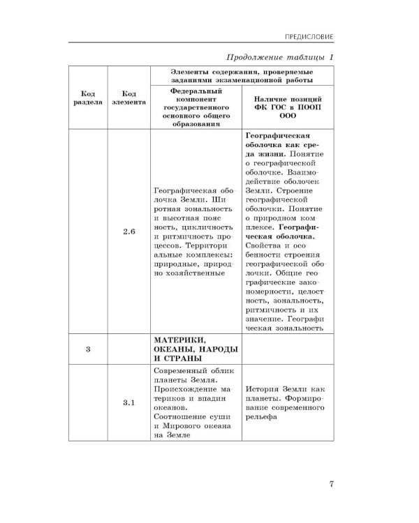 Дополнительное изображение книги «ОГЭ-2027. География. Сборник заданий»