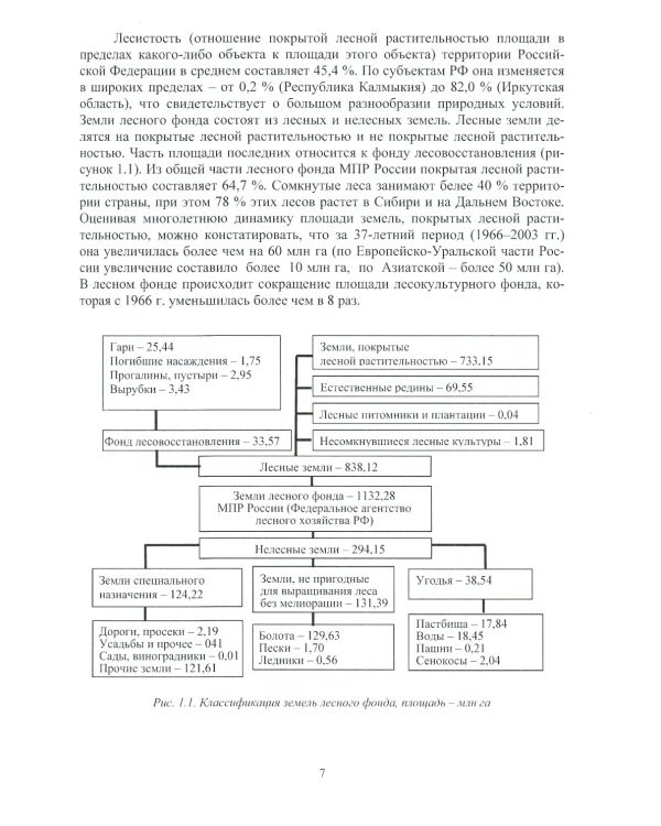 Безопасность труда на тушении лесных пожаров: монография