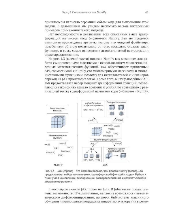 Глубокое обучение в JAX