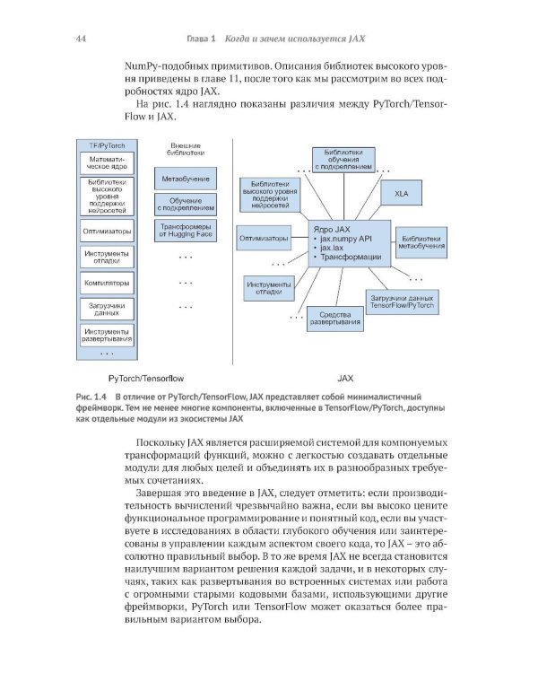 Глубокое обучение в JAX