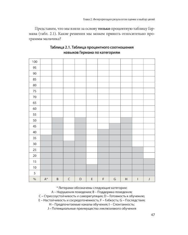 Формирование навыков сотрудничества и коммуникации у детей с РАС