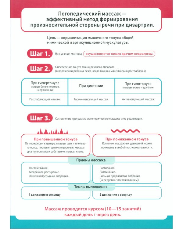 Практические советы по преодолению речевых нарушений у детей с дизартрией. Логопедические плакаты. 4-8 лет