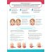 Практические советы по преодолению речевых нарушений у детей с дизартрией. Логопедические плакаты. 4-8 лет