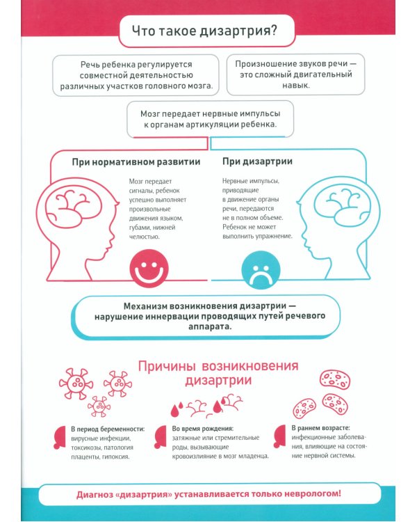 Практические советы по преодолению речевых нарушений у детей с дизартрией. Логопедические плакаты. 4-8 лет