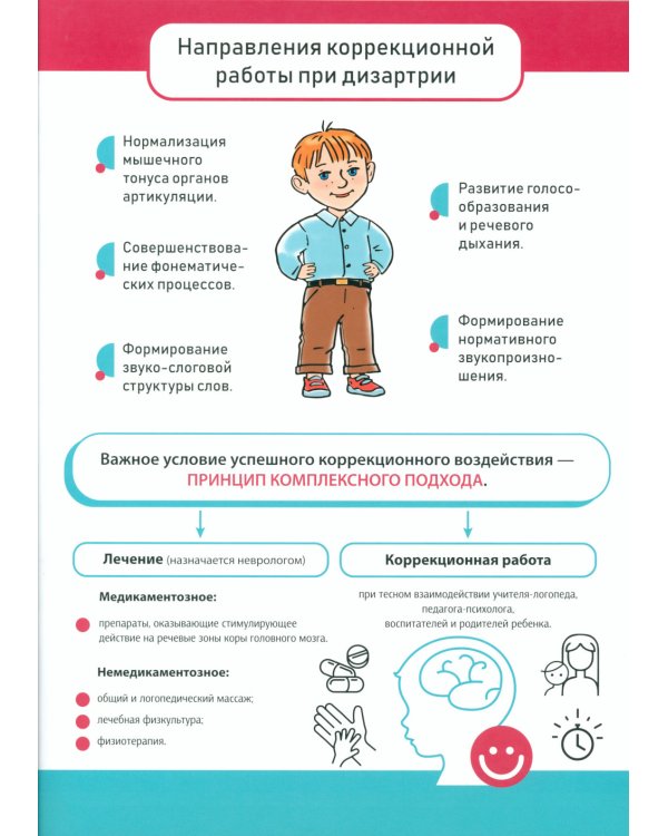 Практические советы по преодолению речевых нарушений у детей с дизартрией. Логопедические плакаты. 4-8 лет
