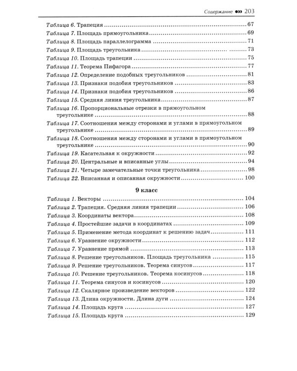 Геометрия: задачи базового уровня на готов. чертежах для подготки к ОГЭ и ЕГЭ: 7-9 кл