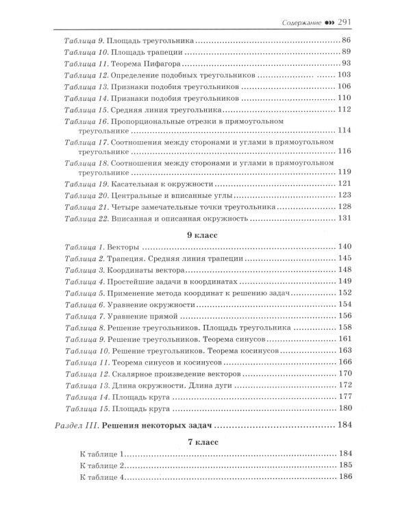 Геометрия: задачи профильного уровня на готов.чертежах для подготовки к ОГЭ и ЕГЭ: 7-9 кл