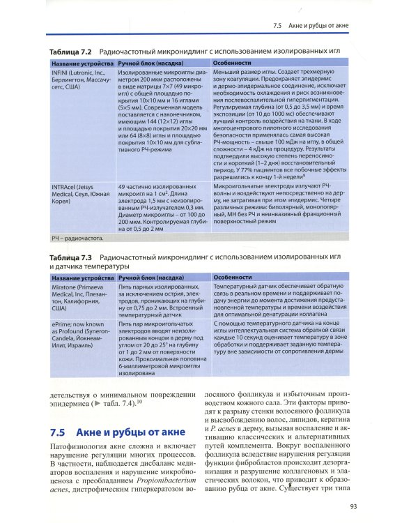 PRP и микронидлинг в эстетической медицине